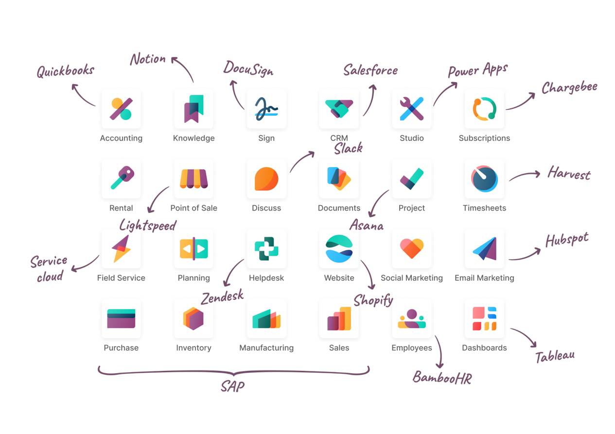 Odoo implementatie en integratie voor KMO's door Deltix, gespecialiseerd in ERP-systemen
