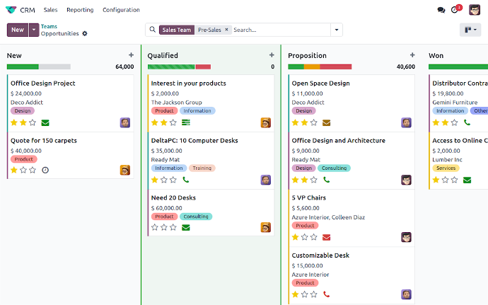 Odoo CRM dashboard