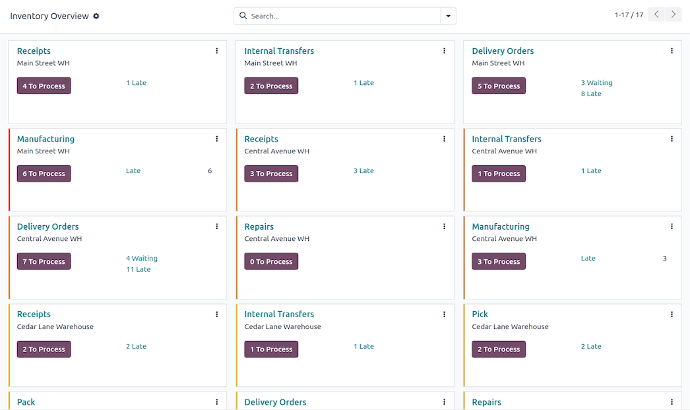 Odoo voorraadbeheer dashboard