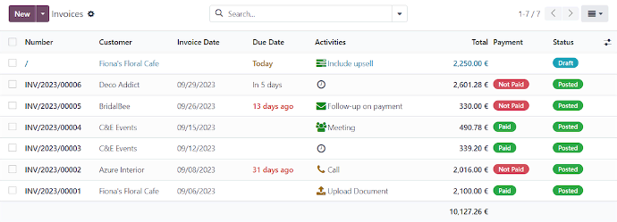 Odoo facturatie dashboard