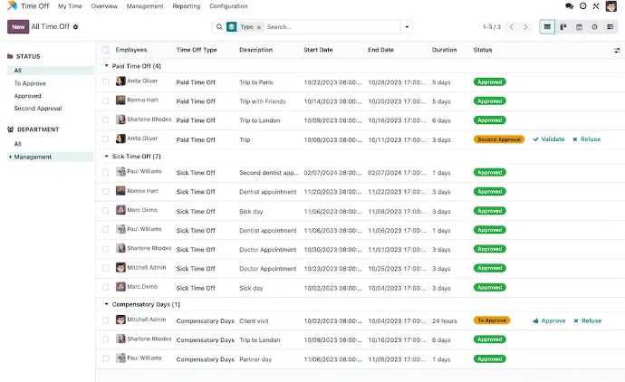 Odoo HR dashboard