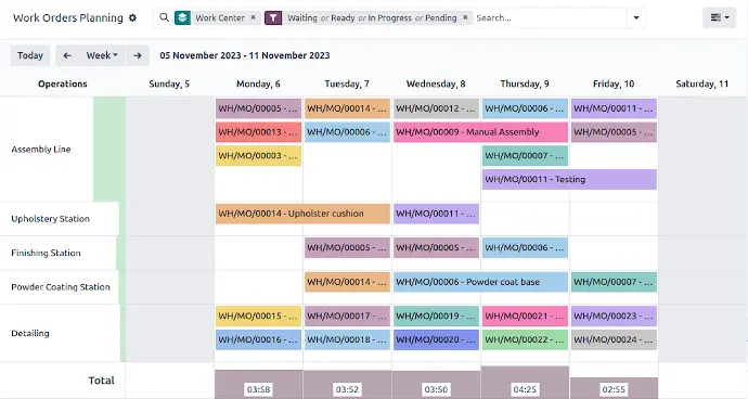 Odoo ERP dashboard productie